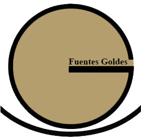 Logo Fuentes Goldes